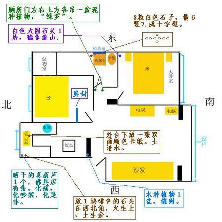 灶與大門同向